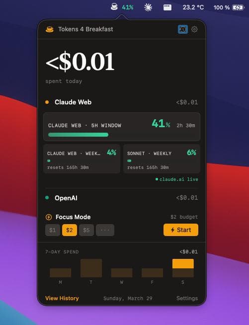 Tokens 4 Breakfast menu bar dropdown showing live spend, provider totals, and budget controls.